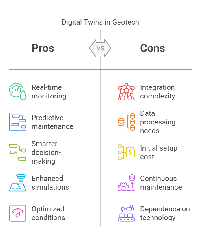 Smarter Geotech Starts With Digital Twins – STAIGES: Insights